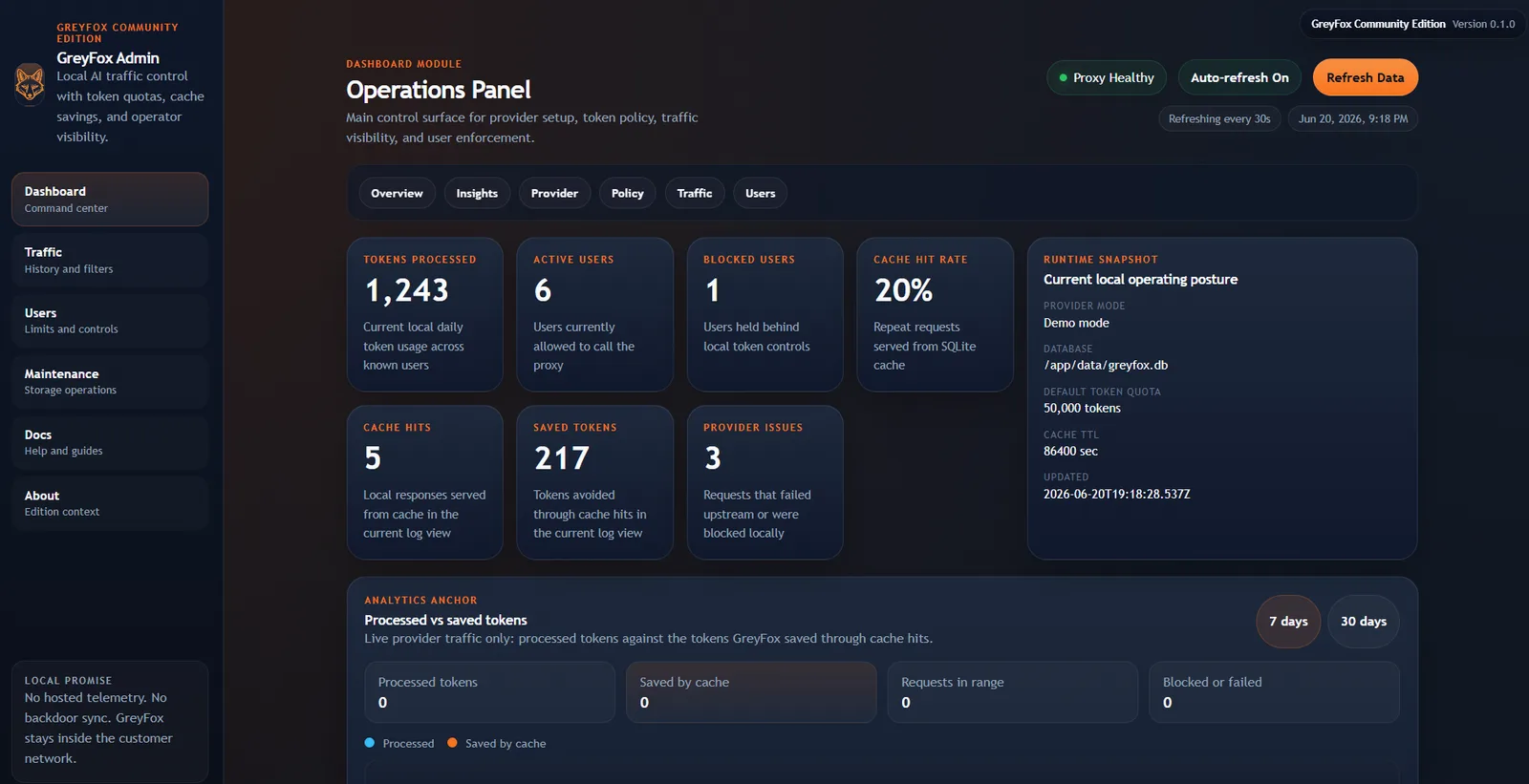 GreyFox operation panel interface screenshot